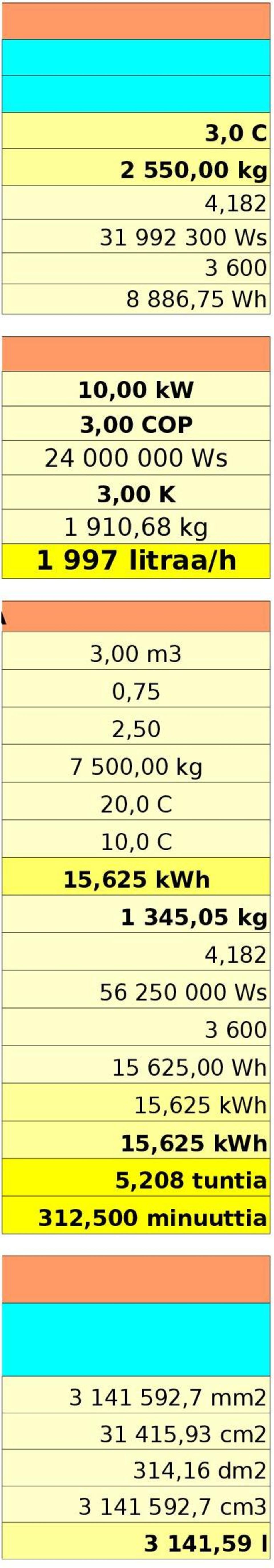 15,625 kwh 1 345,05 kg 4,182 56 250 000 Ws 3 600 15 625,00 Wh 15,625 kwh 15,625 kwh 5,208