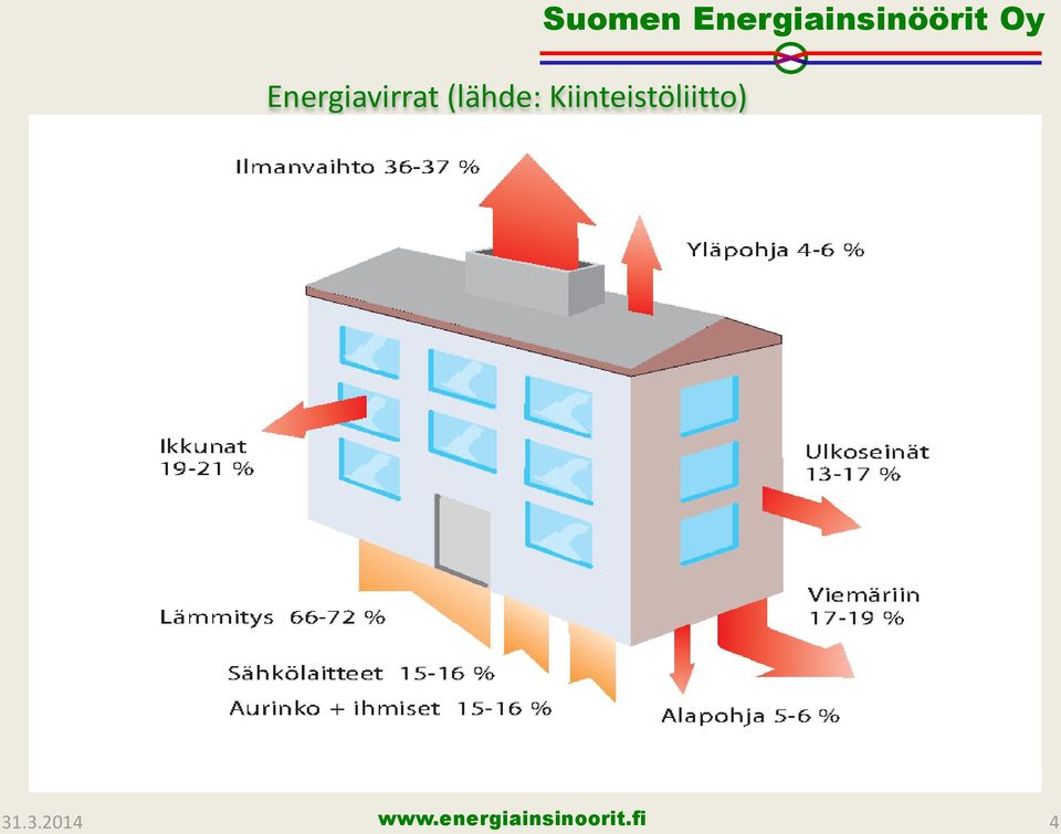 Energiainsinöörit Oy 31